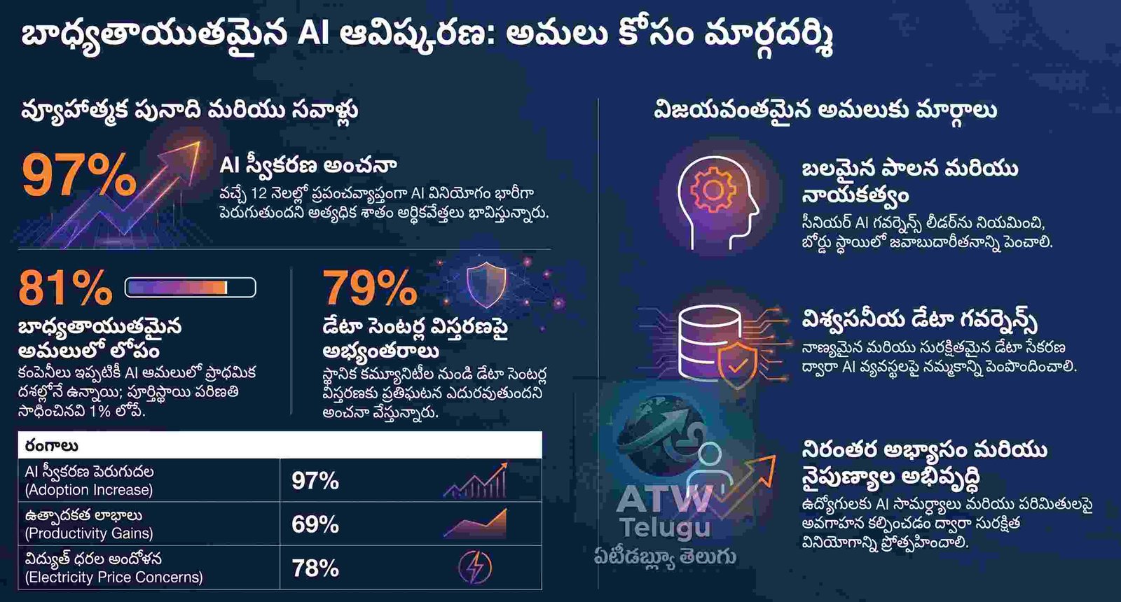 ఆర్టిఫిషియల్ ఇంటెలిజెన్స్ (AI) విప్లవం వెనుక దాగివున్న 5 విస్మయపరిచే వాస్తవాలు: WEF నివేదిక సంచలనాలు!