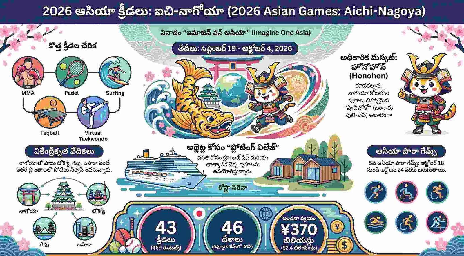 నాగోయా ఆసియా క్రీడలు 2026: వినూత్న ప్రయోగాలు, బడ్జెట్ సవాళ్లు మరియు లాజిస్టిక్స్ గందరగోళం వెనుక అసలు నిజాలు
