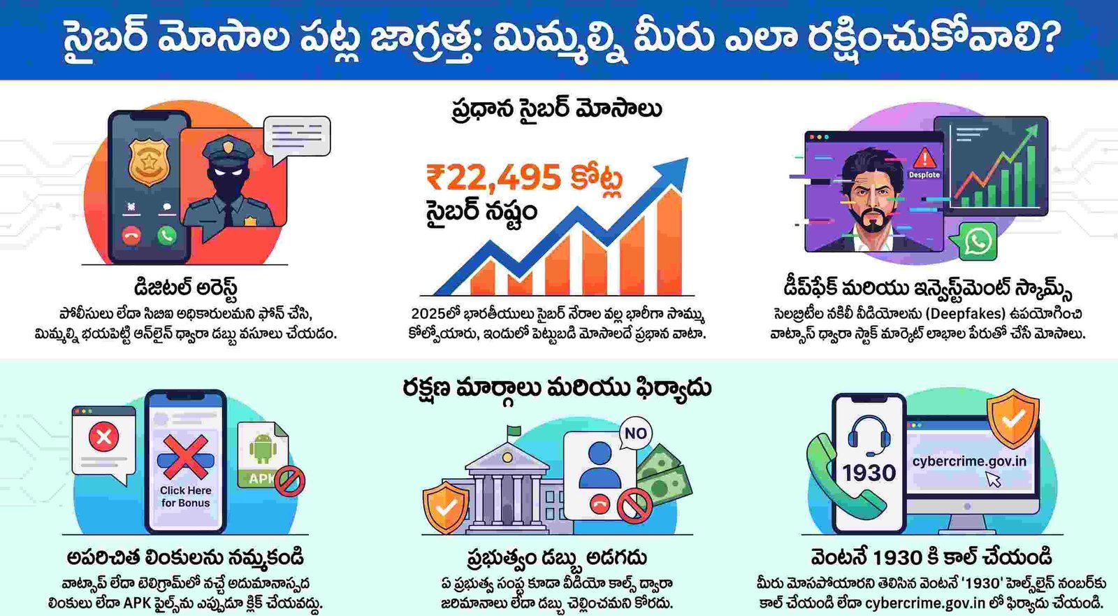 సైబర్ నేరాల కొత్త రూపాలు: మనల్ని మైమరిపిస్తున్న 6 దిగ్భ్రాంతికర సైబర్ స్కామ్‌లు మరియు వాటి నుండి తప్పుకునే మార్గాలు